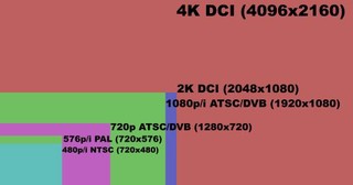 Что такое Ultra HD? Чем отличается Ultra HD от 4К?
